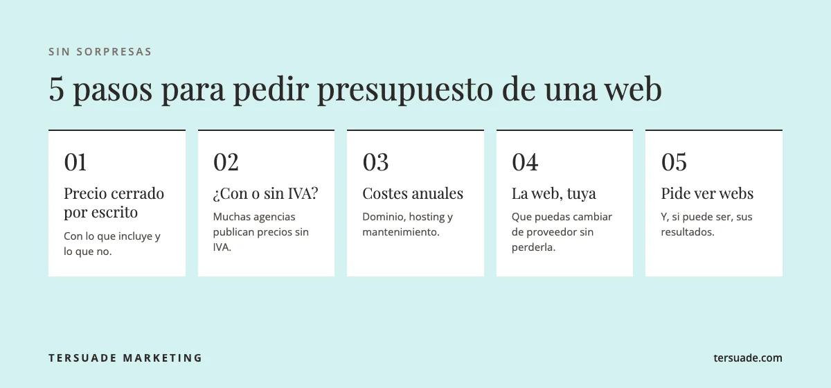 5 pasos para pedir presupuesto de una página web sin sorpresas